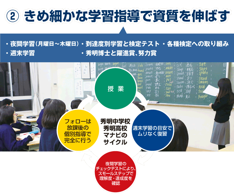 2、きめ細かな学習指導で資質を伸ばす